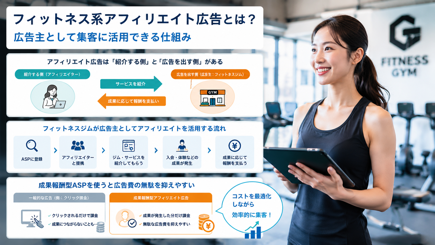フィットネス系アフィリエイト広告とは?広告主として集客に活用できる仕組み
