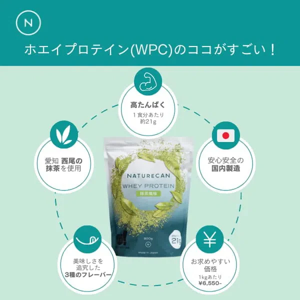 NATURECAN FITNESS 画像3