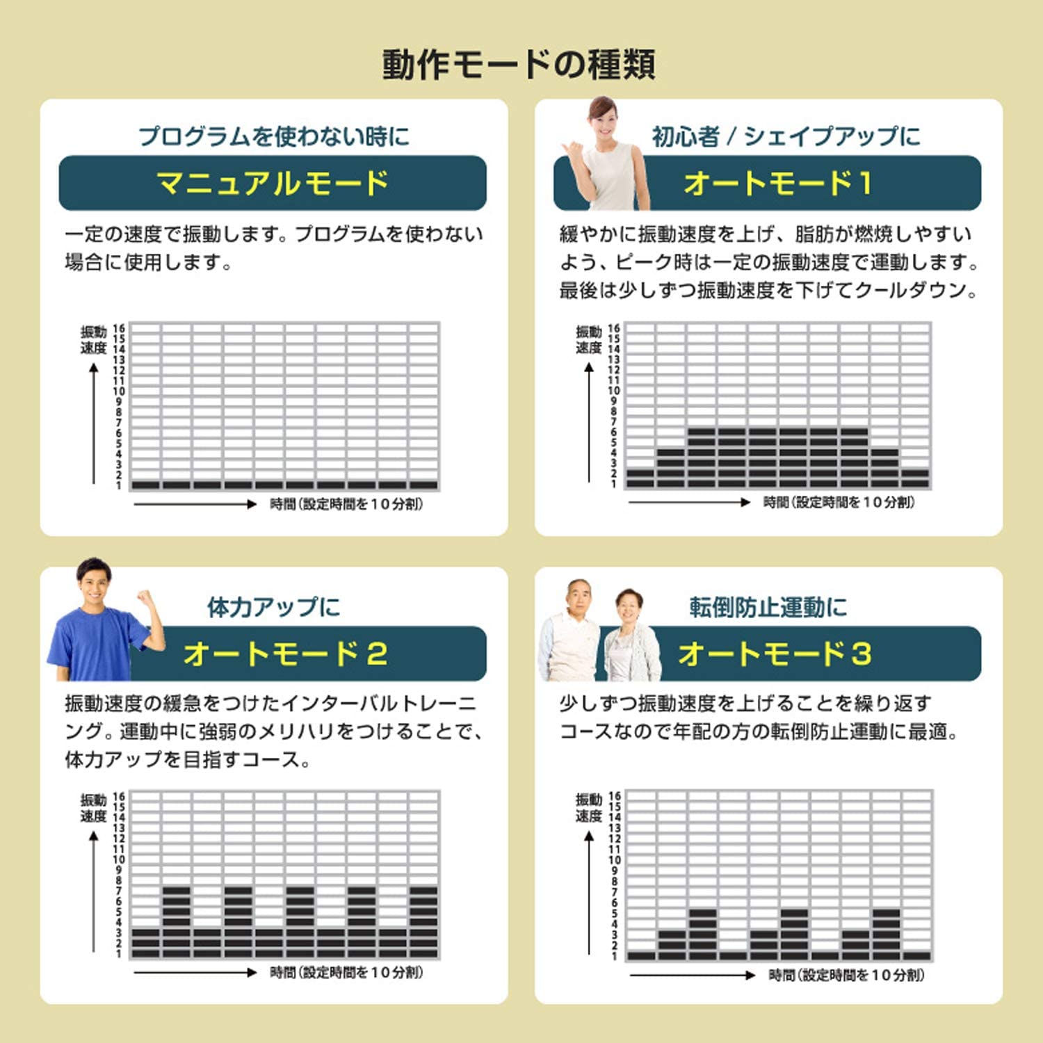 振動マシン バランスウェーブコンパクト（カラー/ネイビー） 画像5