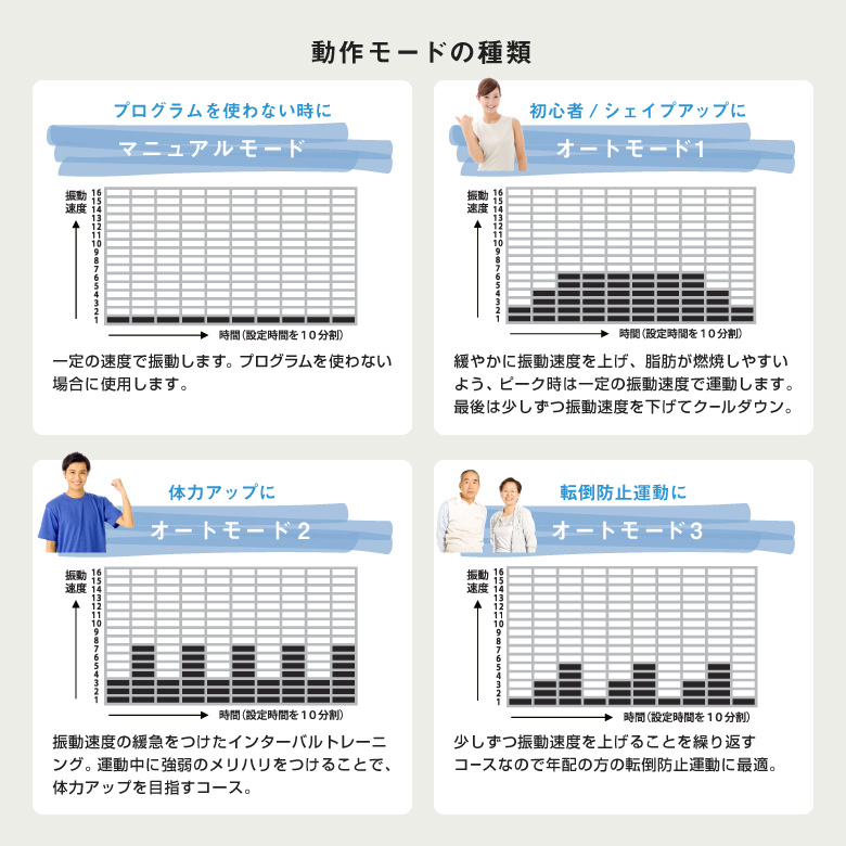 振動マシン バランスウェーブコンパクト（カラー/ホワイト） 画像5