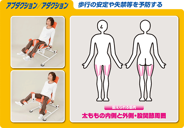 アブダクション/アダクション 画像2