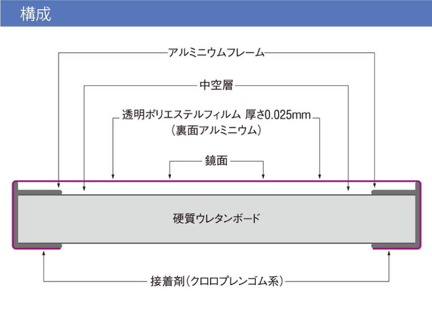 リフェクスミラー スポーツタイプ（W120.6cm×H180.6cm） 画像2