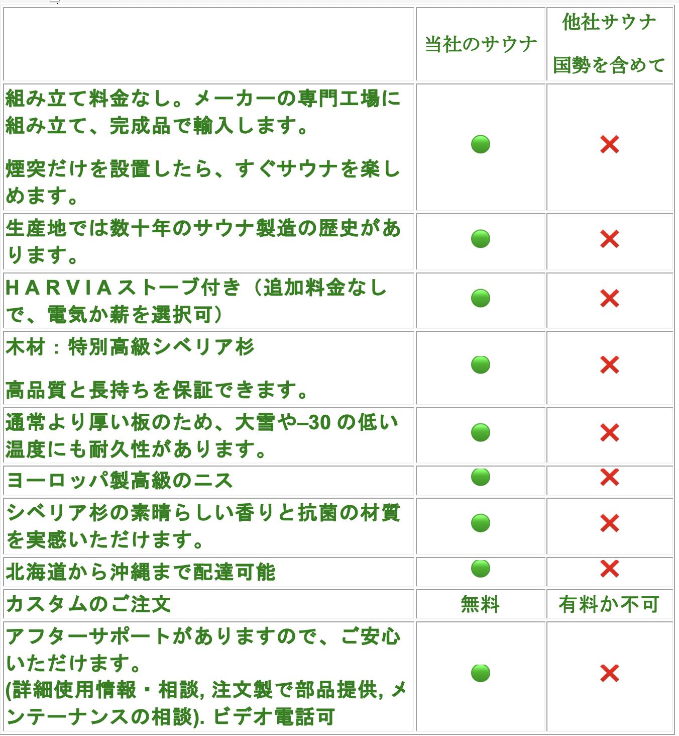 バレルサウナ HARVIAストーブ付き【4mx2.1m】 画像8