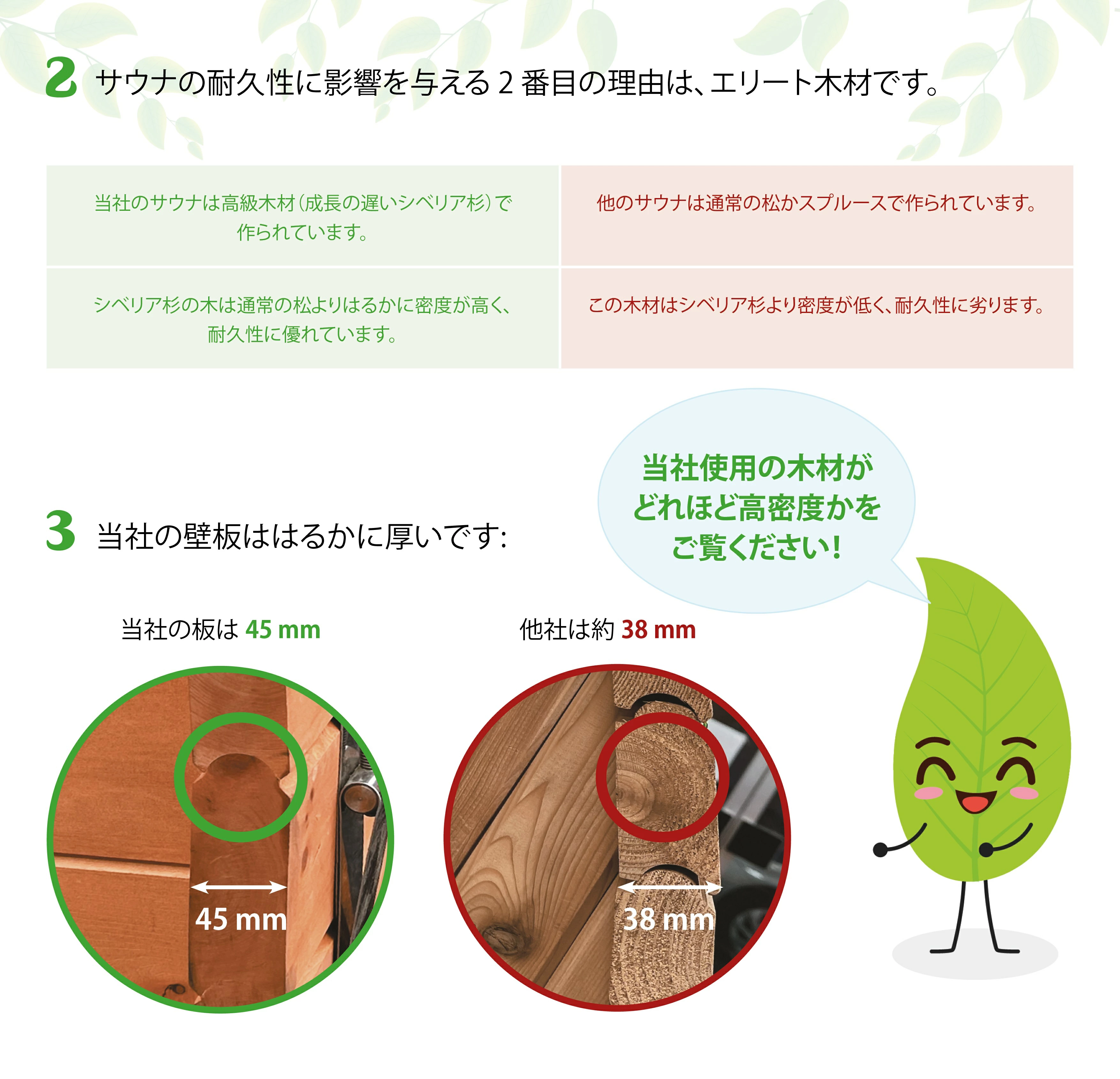 バレルサウナ HARVIAストーブ付き【2.8mх2.1m】 画像7