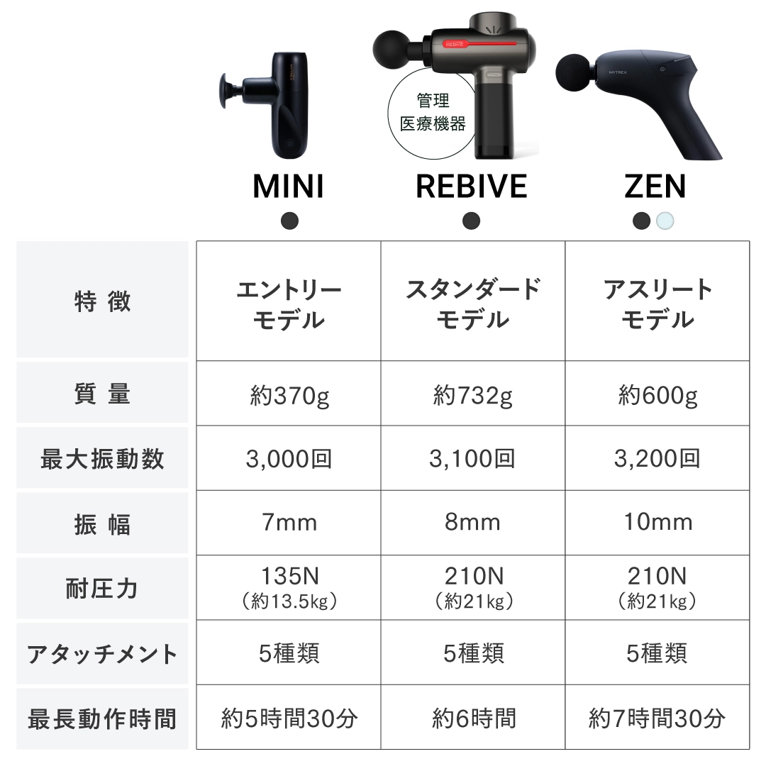 MYTREX REBIVE 画像4