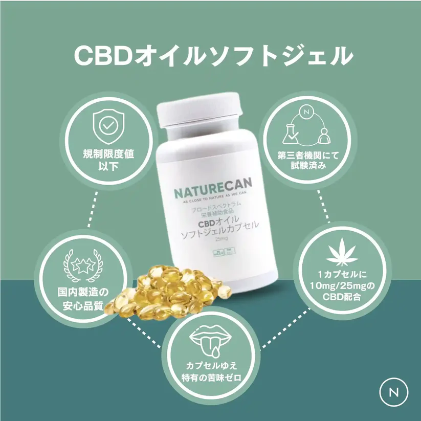 CBDオイルソフトジェルカプセル (10mg) - 120粒 画像2