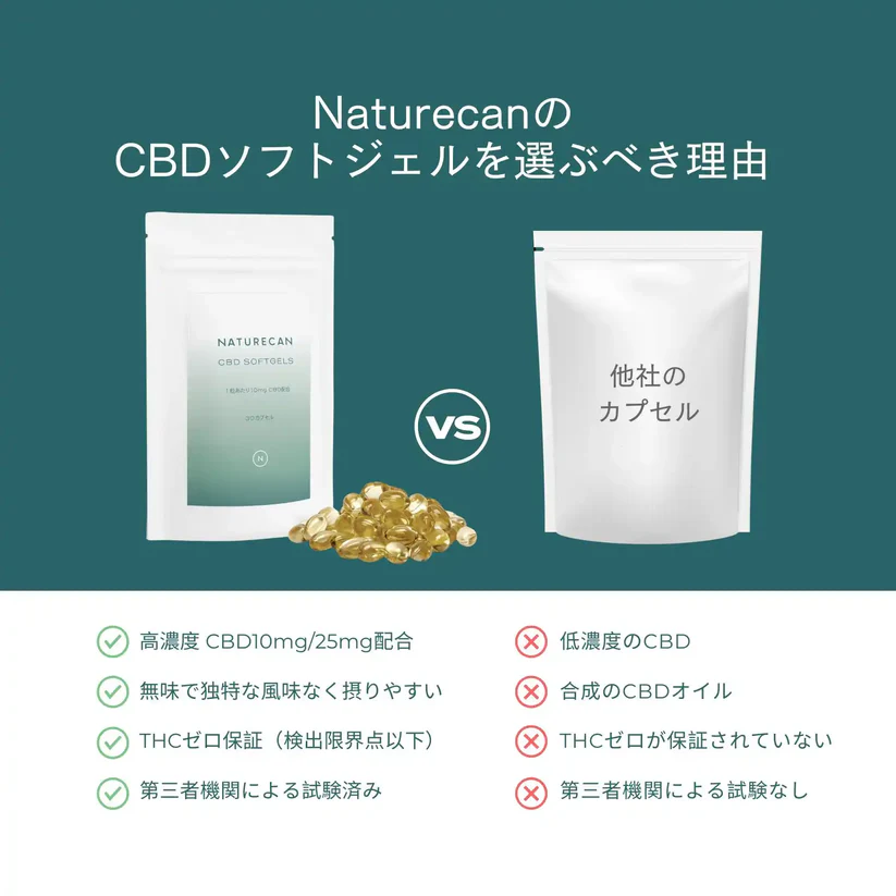 CBDオイルソフトジェルカプセル (10mg) - 120粒 画像3