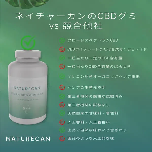 CBDグミ(ビーガン対応)25mg 120粒 画像5