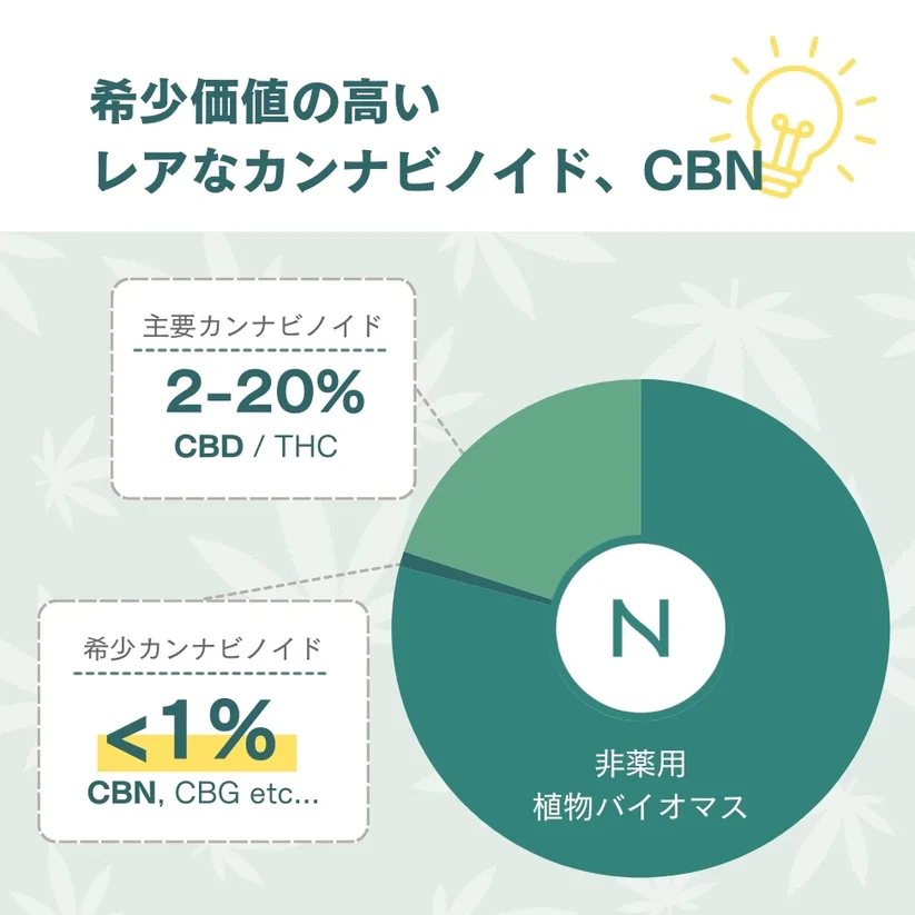 CBNグミ　10mg 120粒 画像3