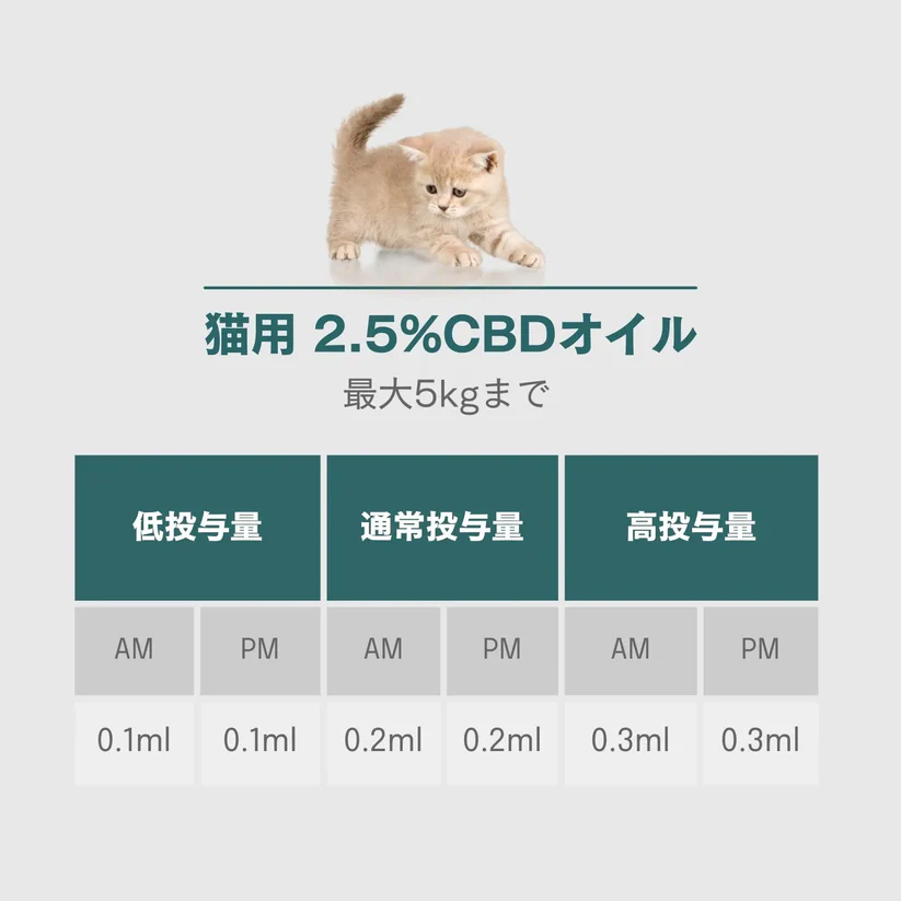 猫用2.5％CBDオイル 30ml 画像2
