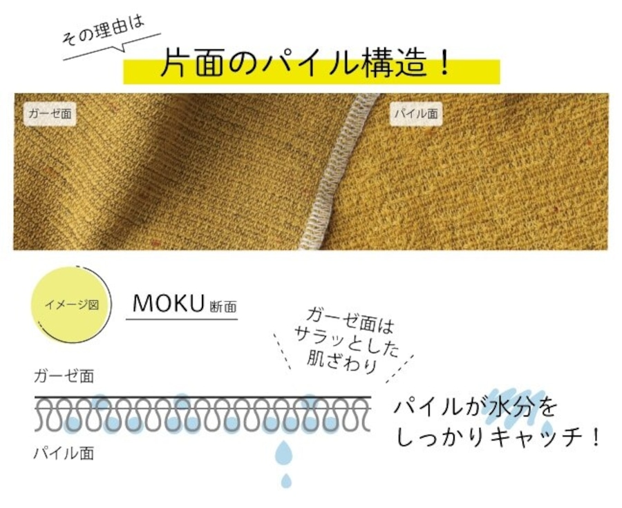 【3本セット】MOKUタオル　RevitalizeSaUNAオリジナル　Msize 画像5