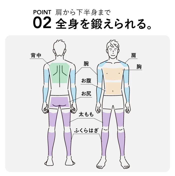 Training Tube（Max：68.2kg） 画像6