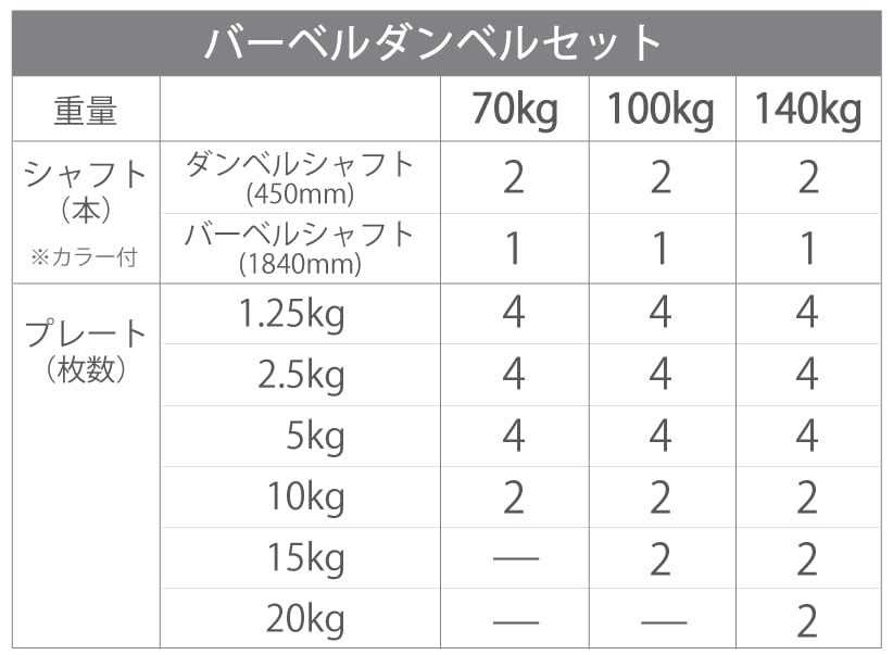 トレーニングジムセット 白ラバー 140kgセット（中古品） 画像6