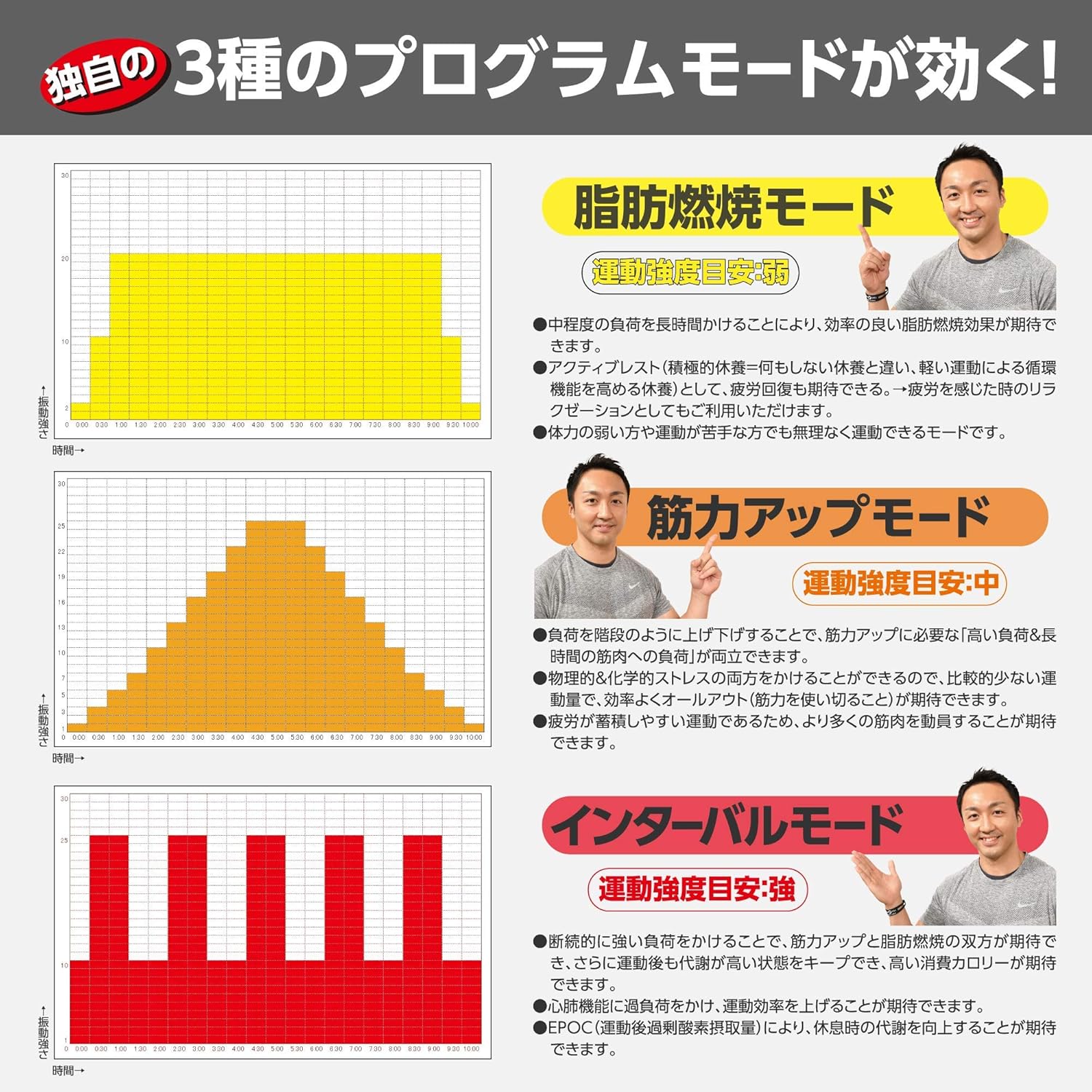 振動マシン パワーウェーブミニ 画像4