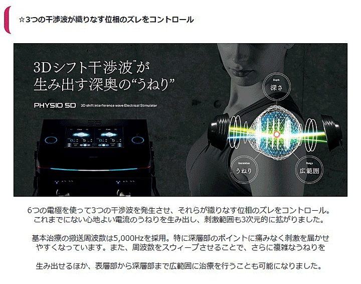 フィジオ５Ｄ　P-5DS 画像4