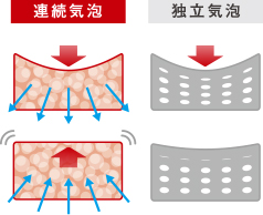 フィジオ リハウォーカー 画像6