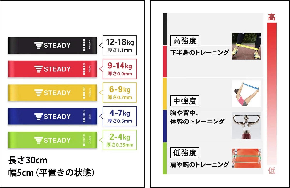 STEADY(ステディ)エクササイズバンド 強度別5本セット（中古品） 画像2