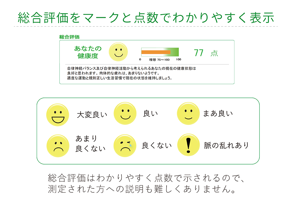 コンディビュー 自律神経測定器 画像7