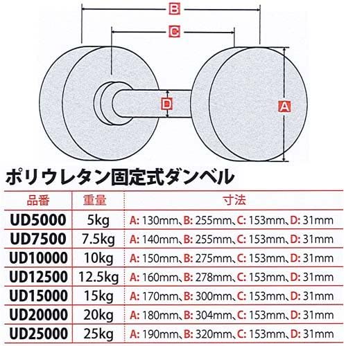 ポリウレタンダンベル（固定式）10kg（片手分）（中古品） 画像4