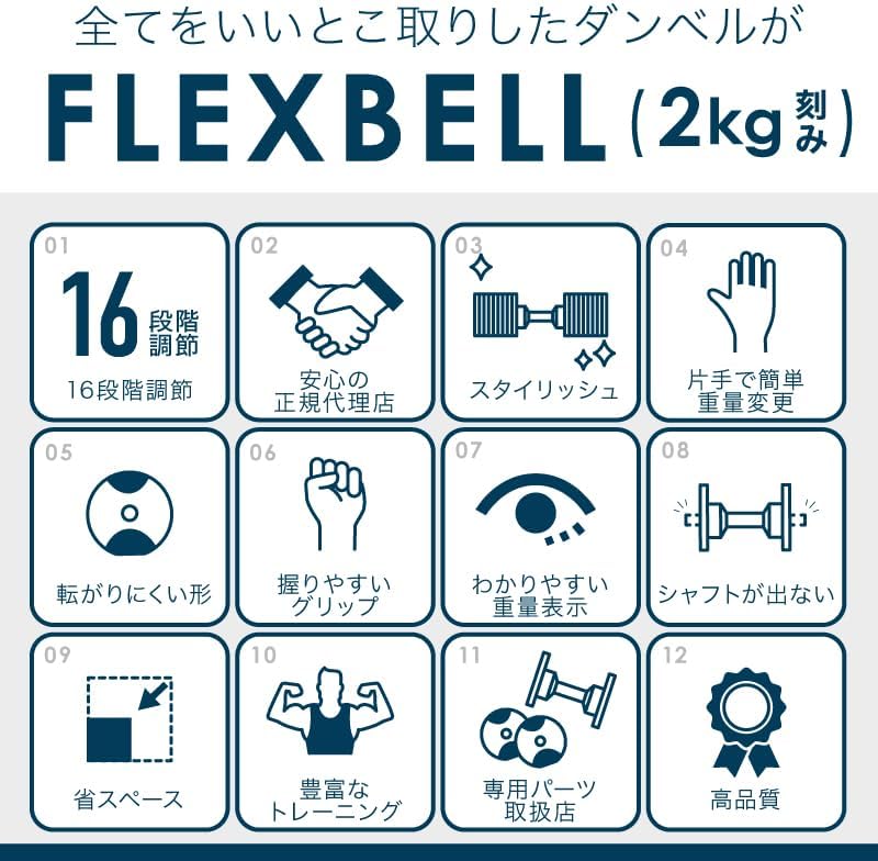 フレックスベル 可変式ダンベル 32kg 両手セット（中古品） 画像2