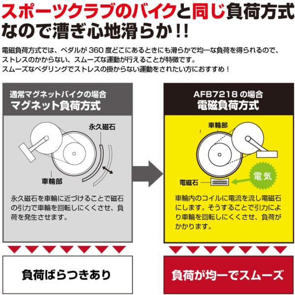 アドバンストバイク7218（中古品） 画像3