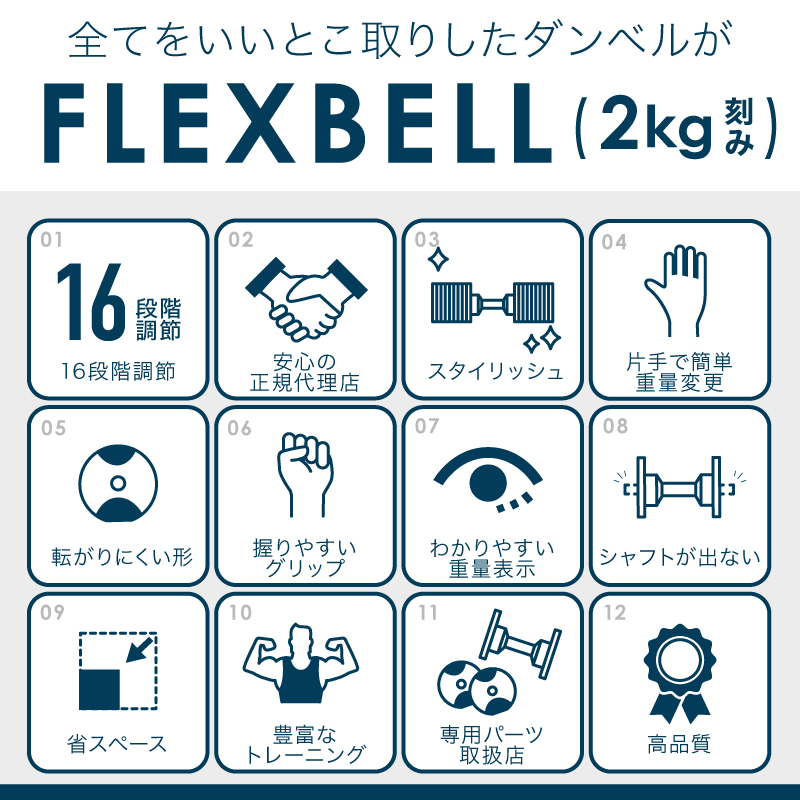 FLEXBELL ダンベル32kg 両手分（中古品） 画像7