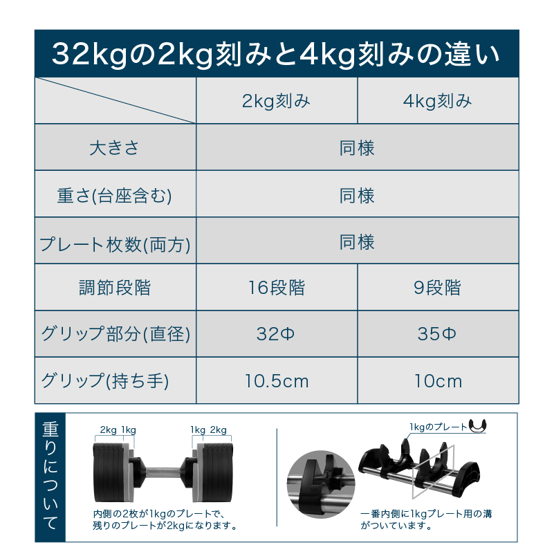 FLEXBELL ダンベル32kg 両手分（中古品） 画像6
