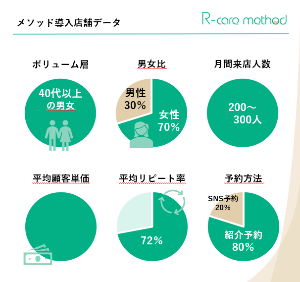 Ryoko select 「R-CAREメソッド」デリケートゾーン.エイジングマシン(R-CAREメソッド(ノウハウ)+推奨商品セットのパッケージ) 画像5
